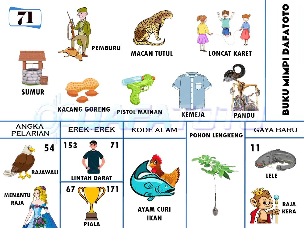 buku mimpi erek erek togel 71